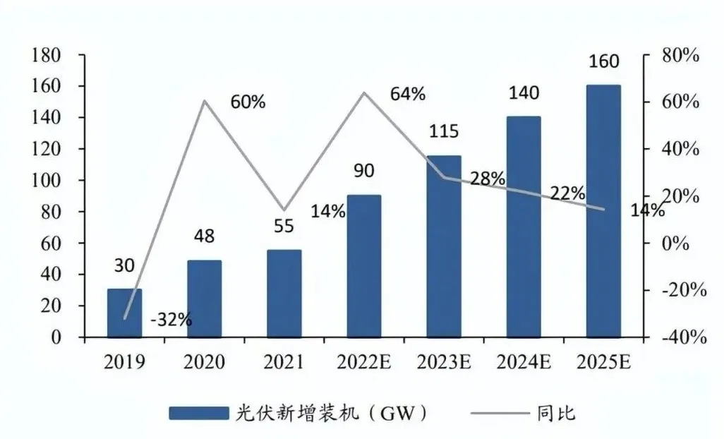 「户用储能」市场潜力不成估计？测试阶段不成或缺！