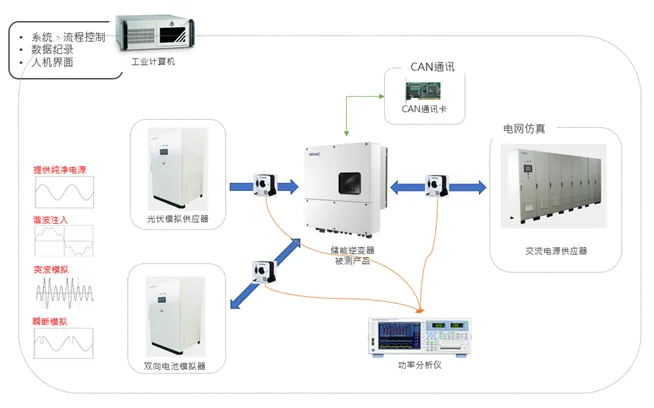 「户用储能」市场潜力不成估计？测试阶段不成或缺！