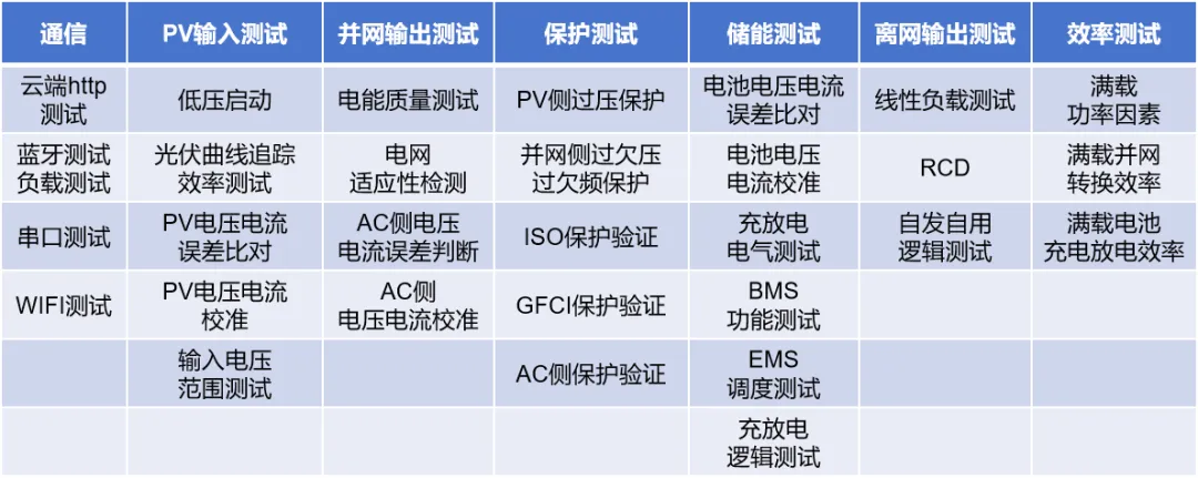 「户用储能」市场潜力不成估计？测试阶段不成或缺！