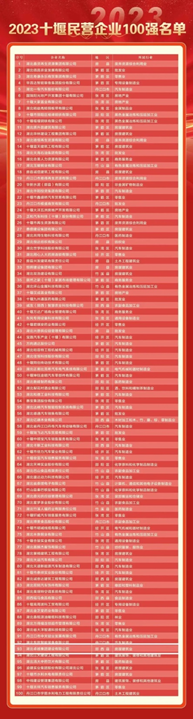 ϲ�����Ҽ��Ž��蹫˾�ٻ�2023��ʮ����Ӫ��ҵ��ǿ�ƺ�